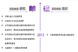 扒了老逼狠狠操非评估类项目发展历程